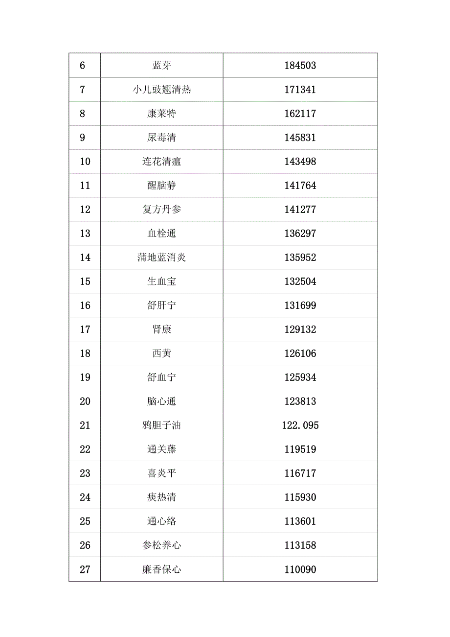 2023年中国中药行业市场分析报告.docx_第3页