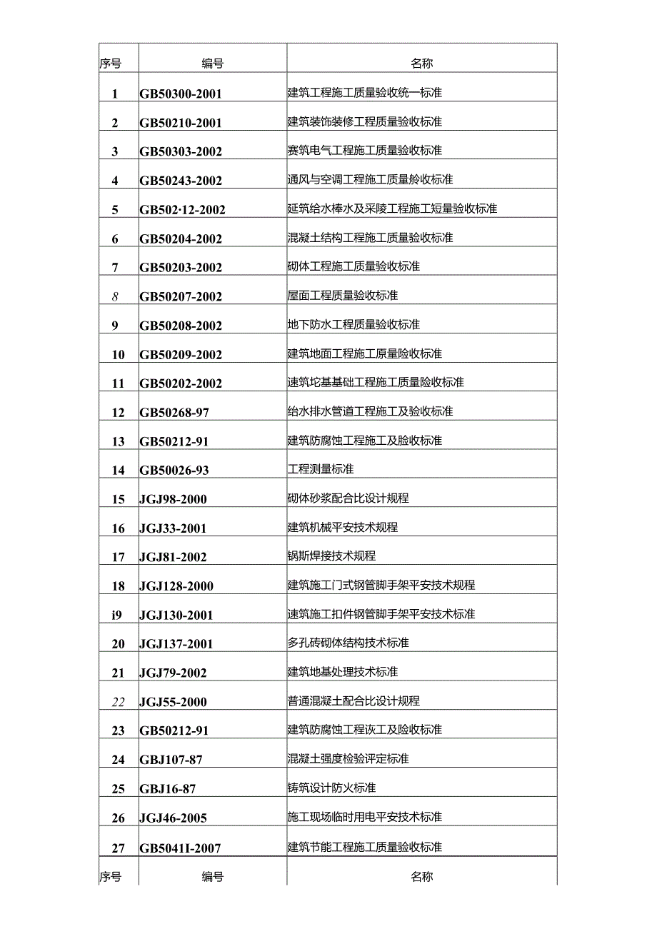 F-001金融财富中心项目临时设施分包合同(修1).docx_第3页