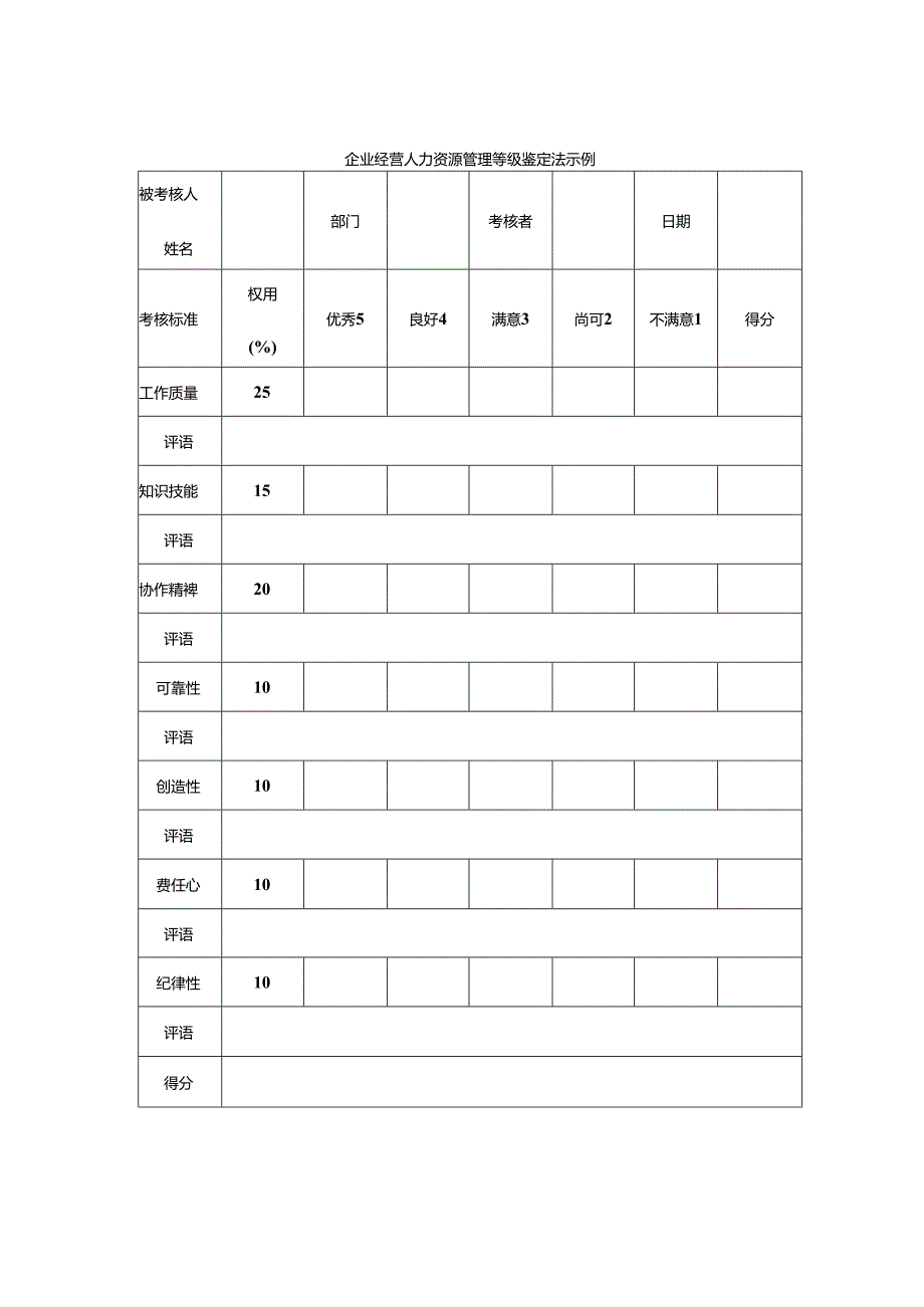 企业经营人力资源管理等级鉴定法示例.docx_第1页