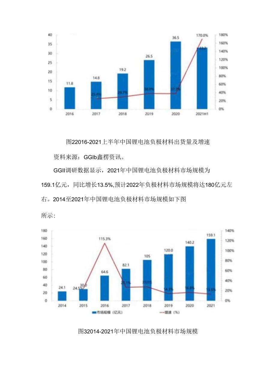 锂电池负极材料行业研究.docx_第3页