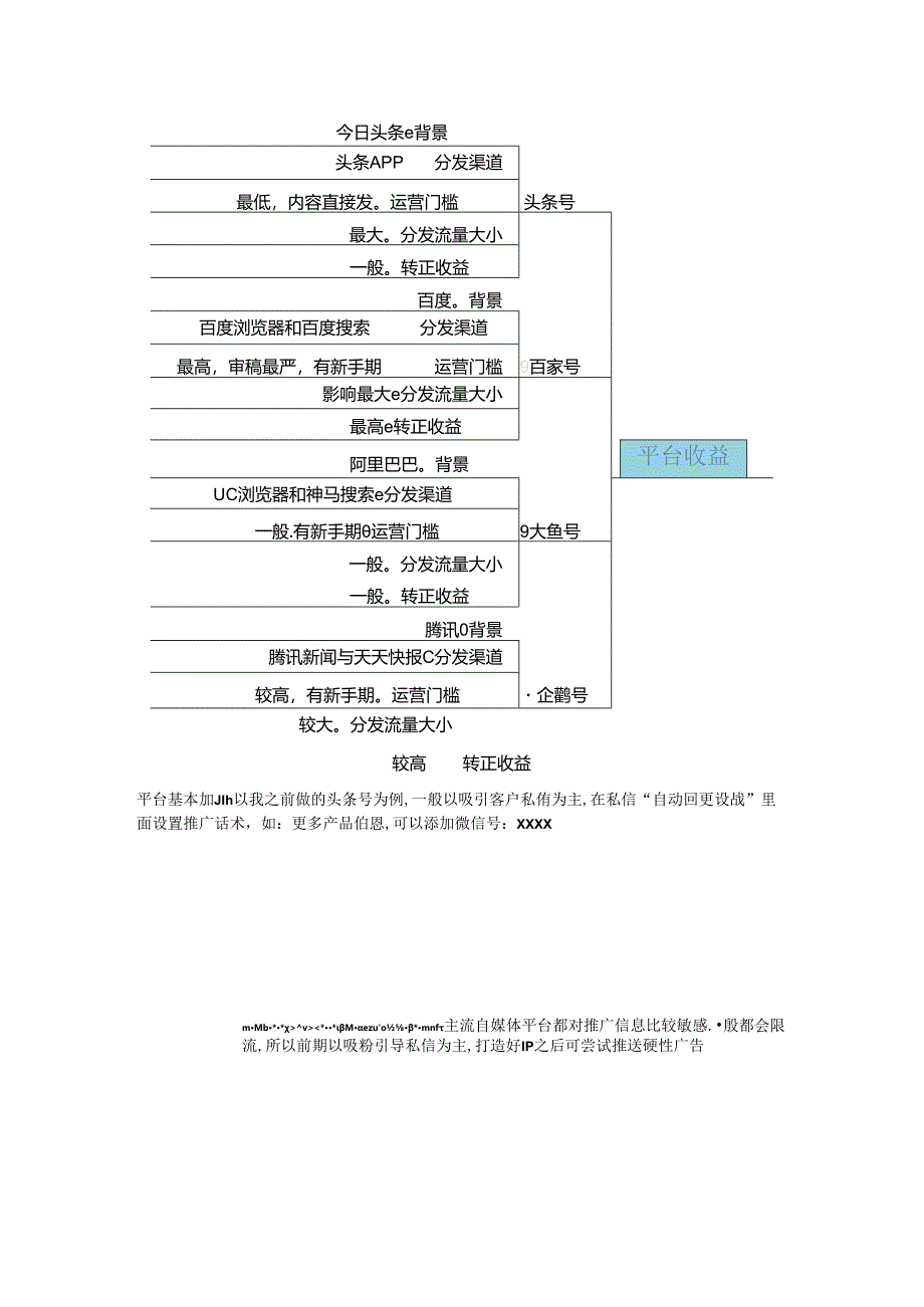 燕窝培训方案.docx_第2页