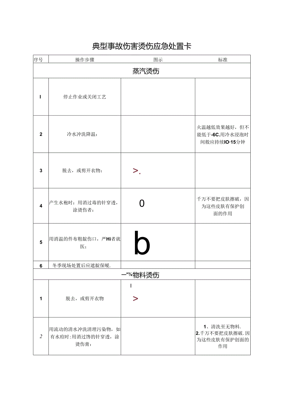 典型事故伤害烫伤应急处置卡.docx_第1页