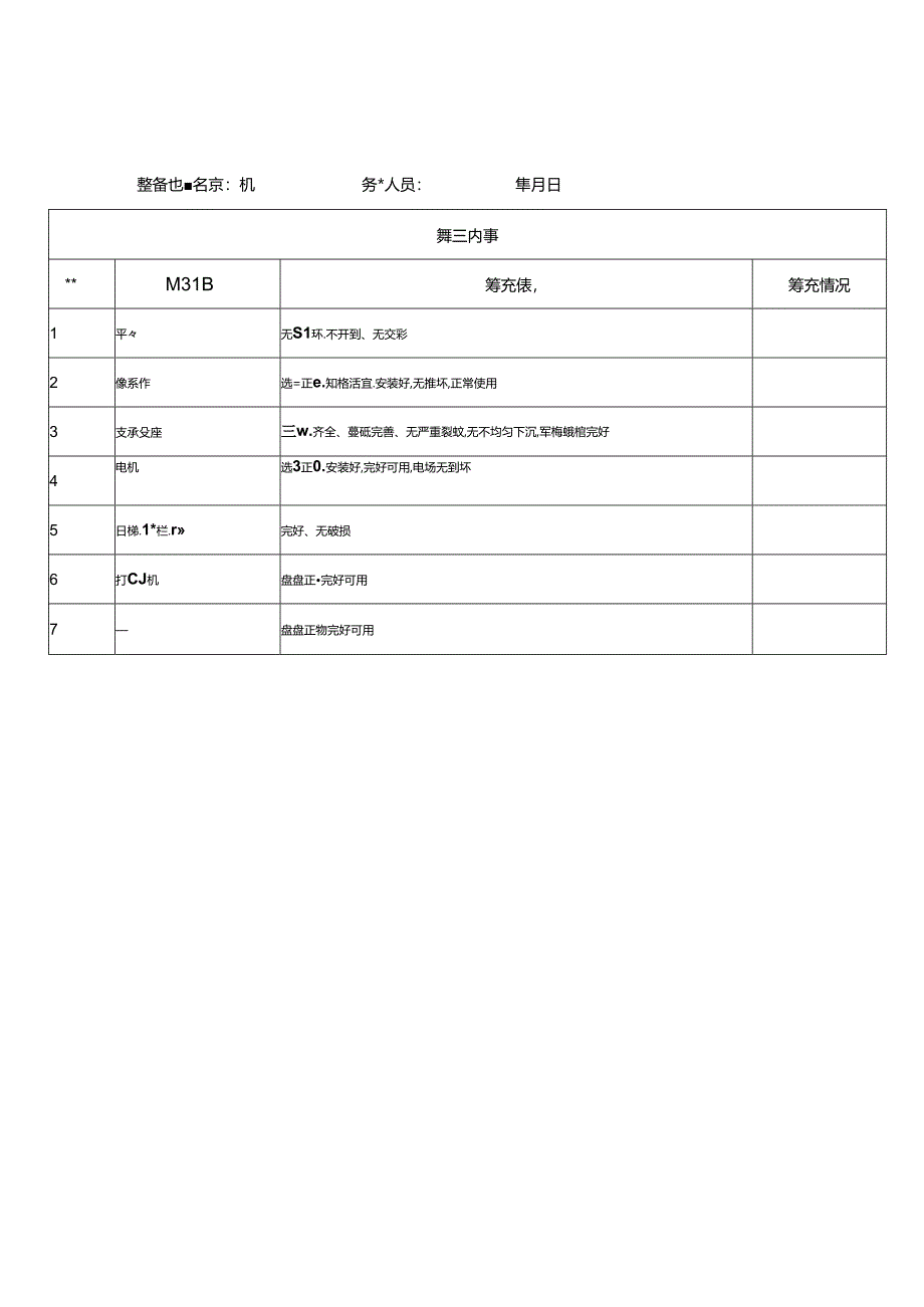 包装机设备设施安全隐患排查表.docx_第1页