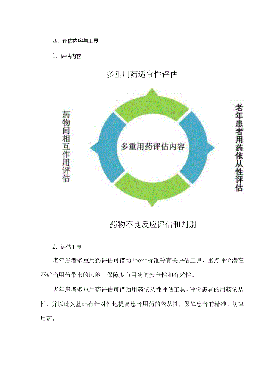 《老年人多重用药评估与管理中国专家共识》图文梳理.docx_第2页