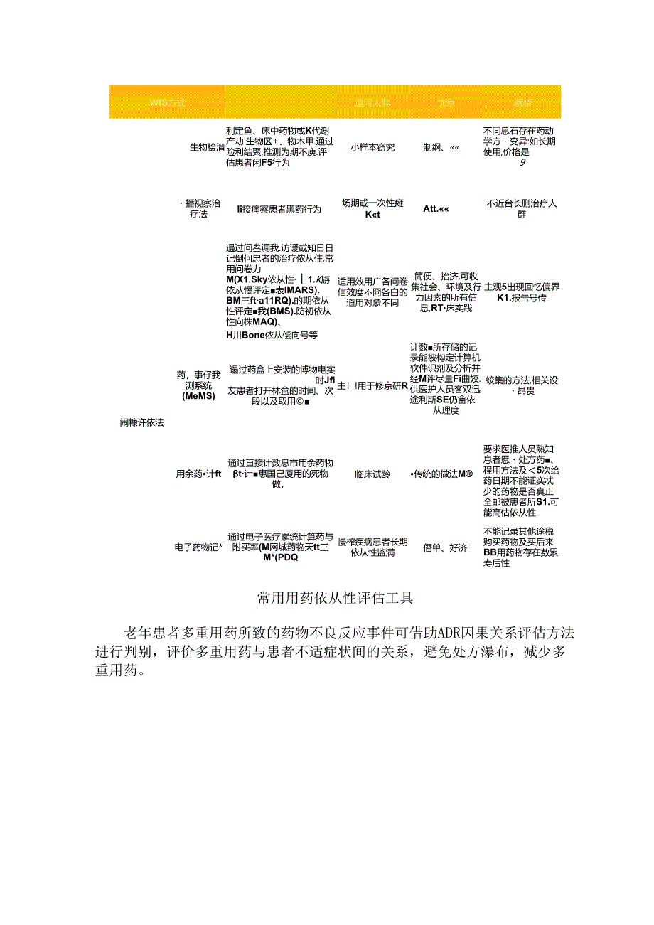 《老年人多重用药评估与管理中国专家共识》图文梳理.docx_第3页