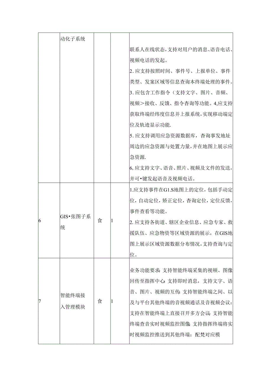 XX区应急指挥系统服务项目采购需求.docx_第3页