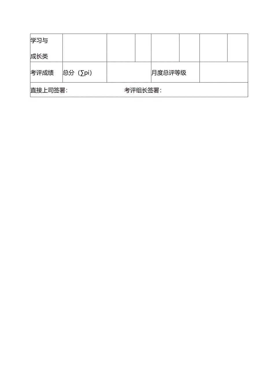 酒店部门总监和经理绩效考核表.docx_第2页