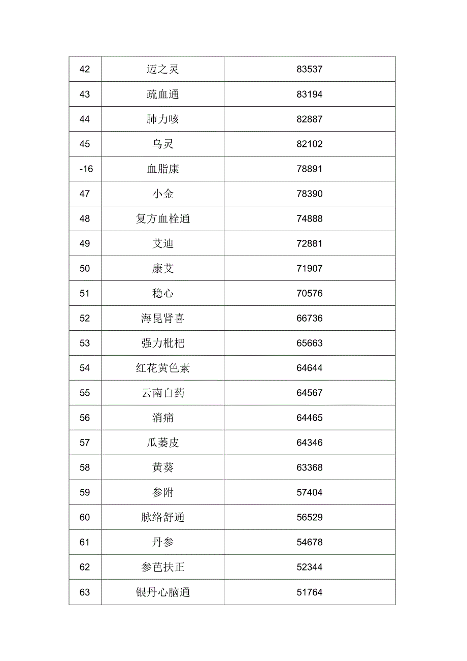 2022年中国城市实体药店终端中成药TOP20产品.docx_第3页