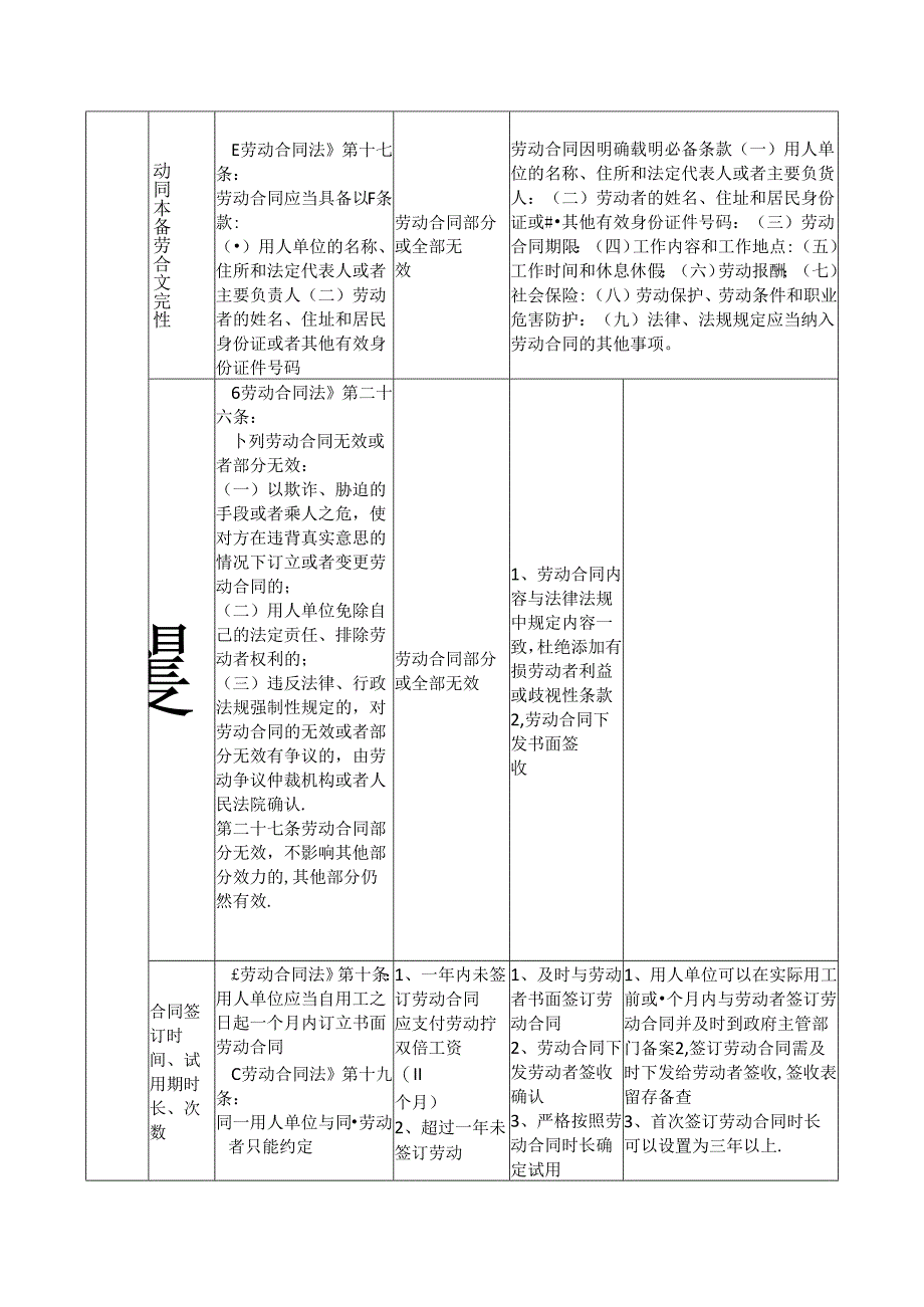 劳动用工风险识别清单.docx_第2页