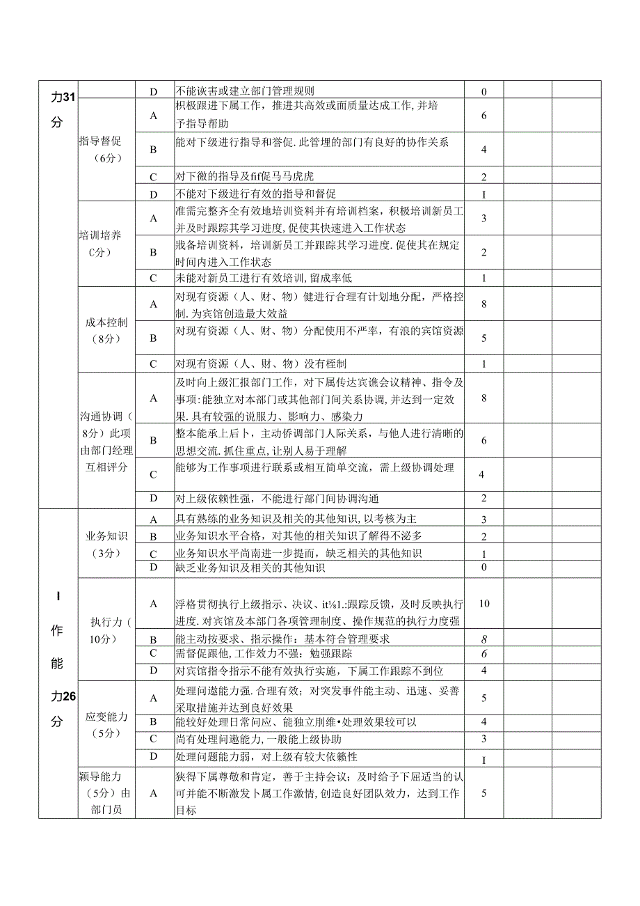 酒店管理人员月度绩效考核表.docx_第2页