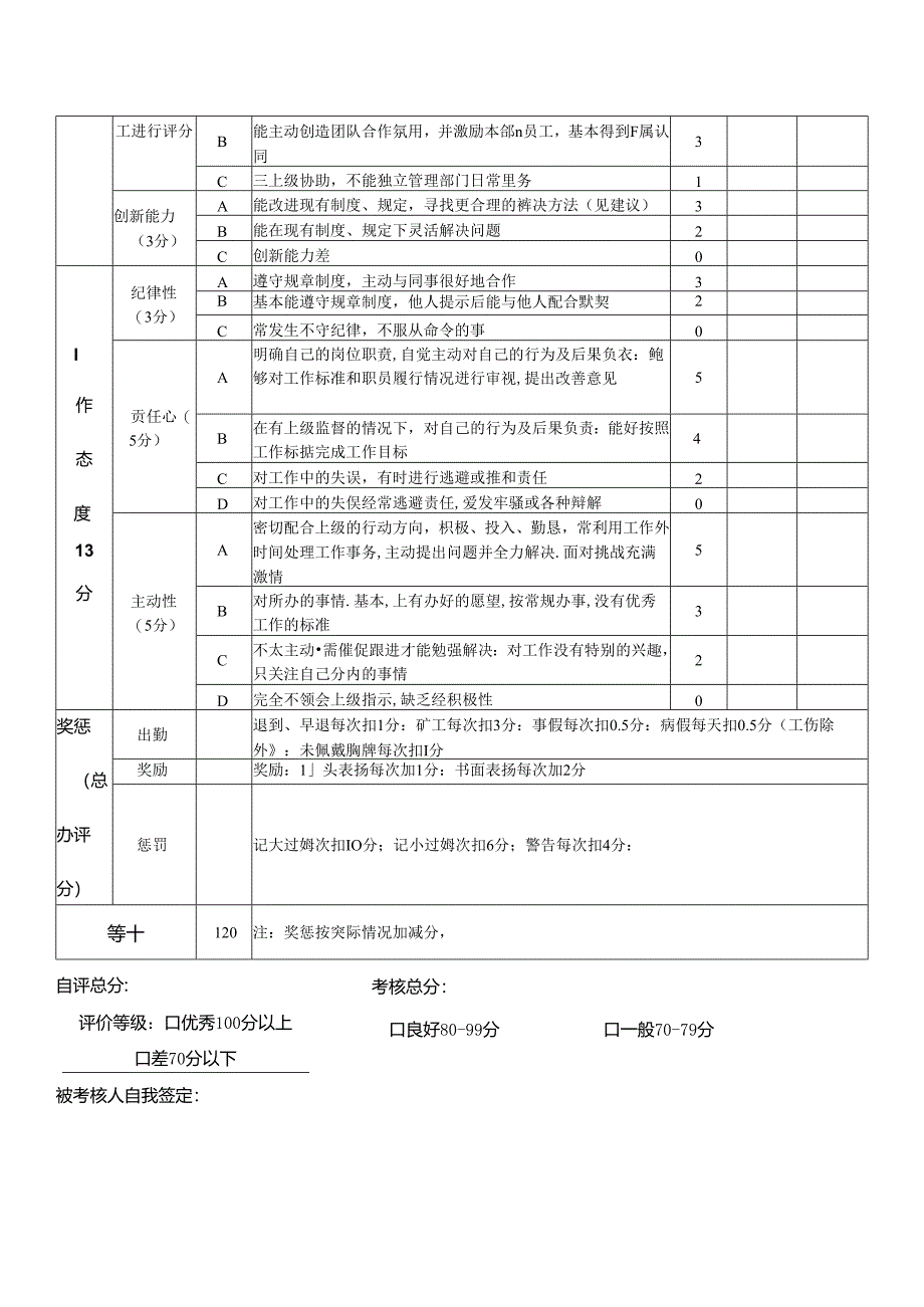 酒店管理人员月度绩效考核表.docx_第3页