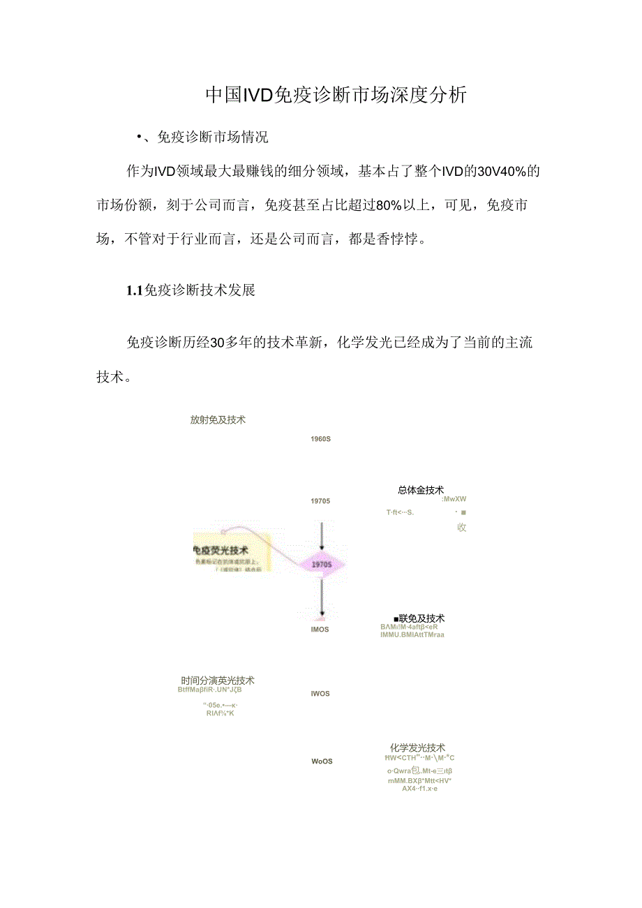 中国IVD免疫诊断市场深度分析.docx_第1页