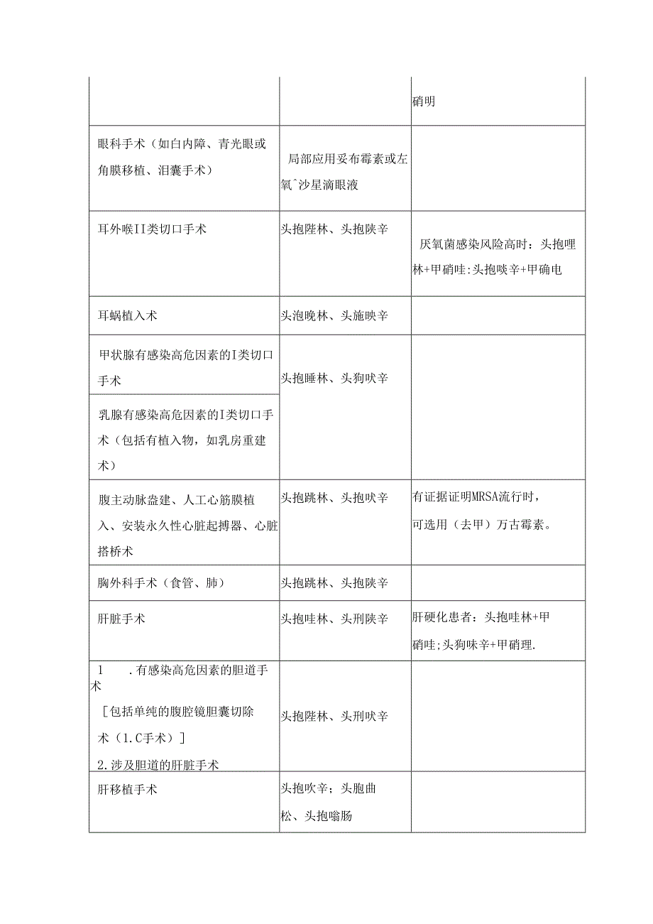 围手术期预防性应用抗菌药物的选择.docx_第2页