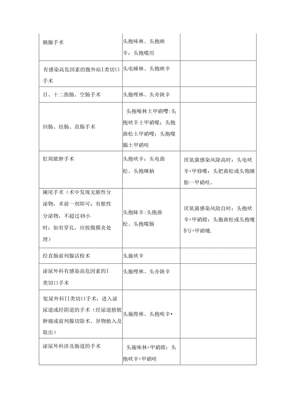 围手术期预防性应用抗菌药物的选择.docx_第3页