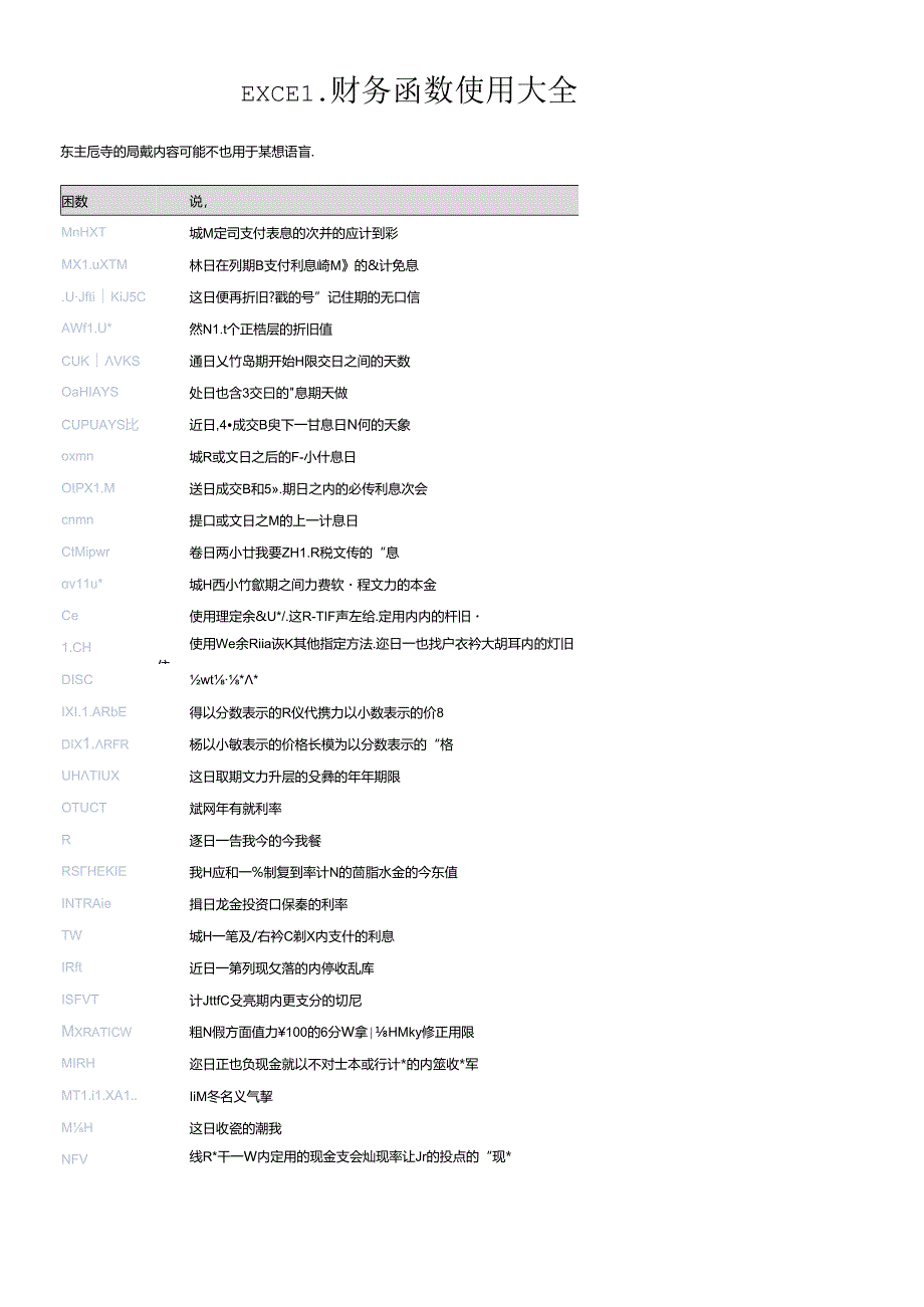 EXCEL财务知识及函数管理知识使用大全.docx_第1页