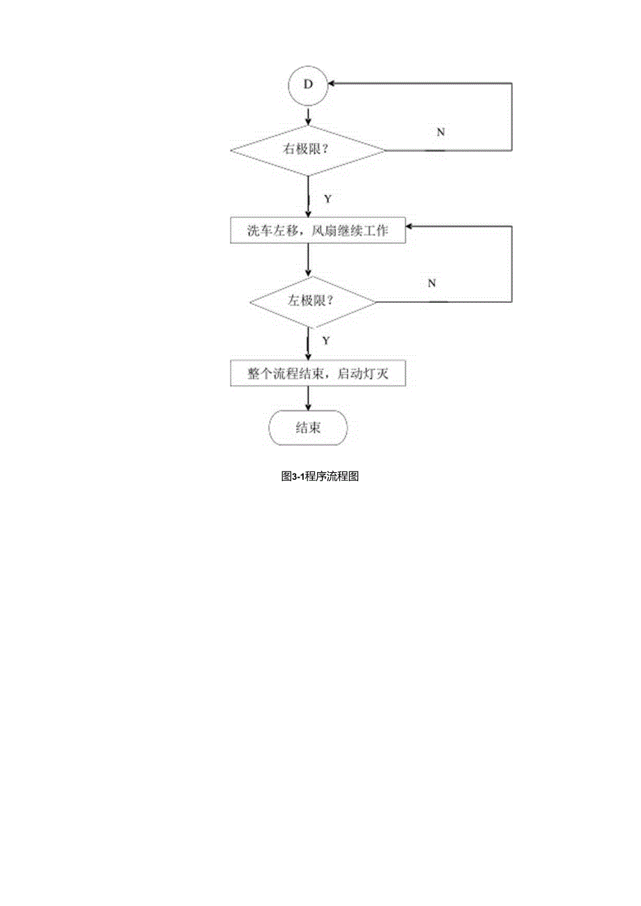 自助洗车机控制设计--PLC课程设计.docx_第2页