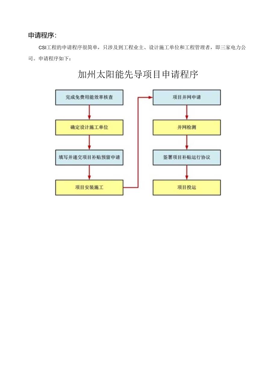 美国加州太阳能先导计划.docx_第2页