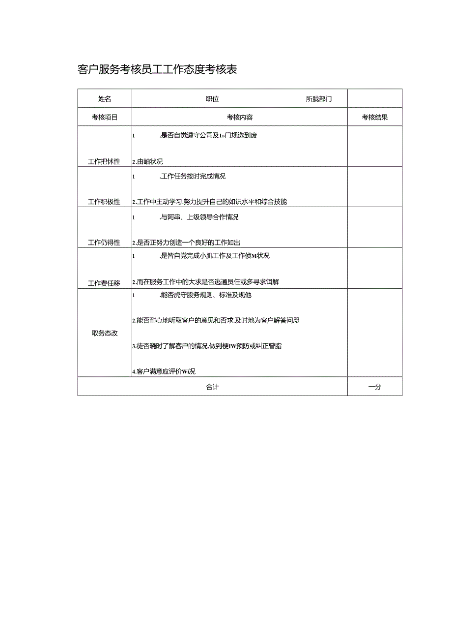 客户服务考核员工工作态度考核表.docx_第1页