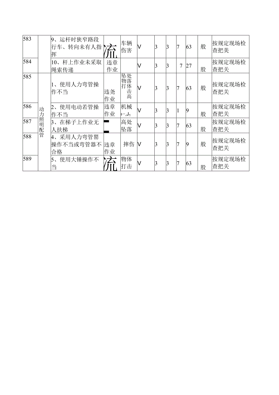 安装电工、电调工施工现场危险源辨识与危险评价结果一览表.docx_第2页