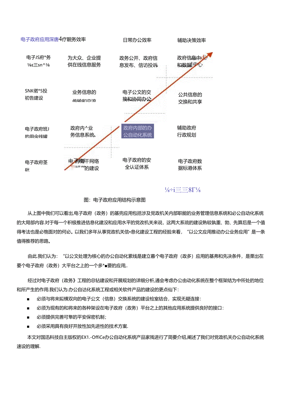 EXIOffice翼迅党政办公自动化系统产品介绍.docx_第3页