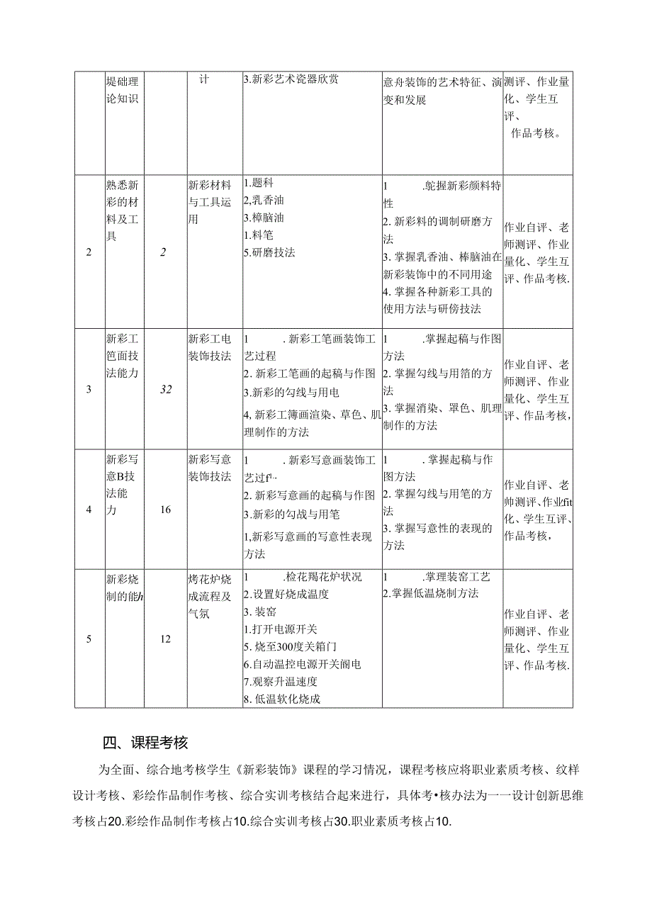 《新彩装饰》课程标准.docx_第3页