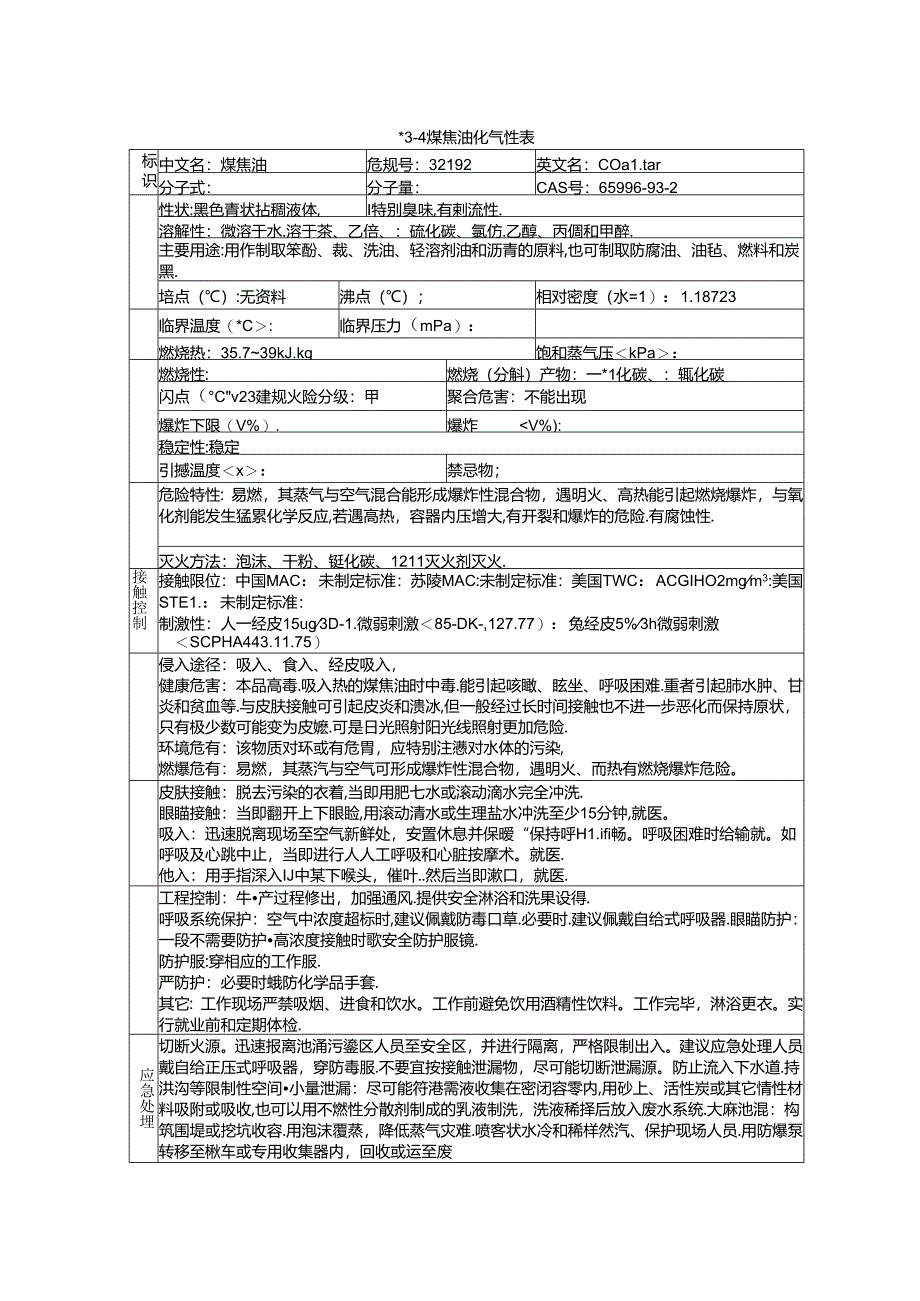 煤焦油安全技术说明书(MSDS).docx_第1页