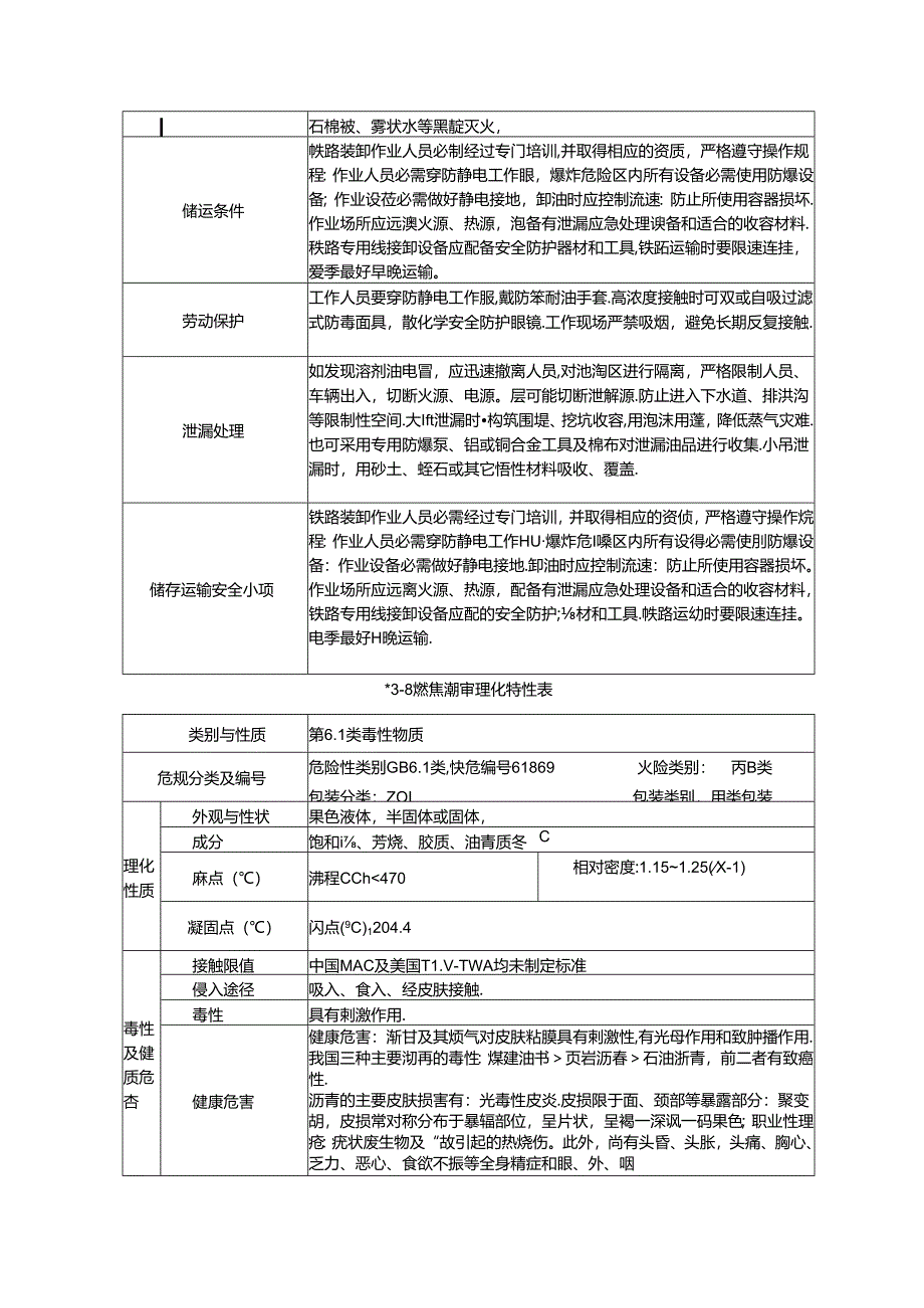 煤焦油安全技术说明书(MSDS).docx_第3页