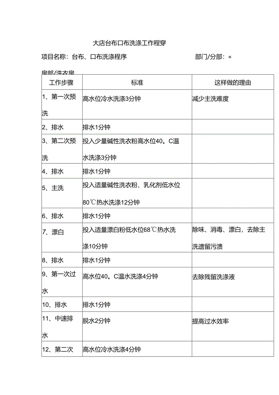 大型酒店台布口布洗涤工作程序.docx_第1页