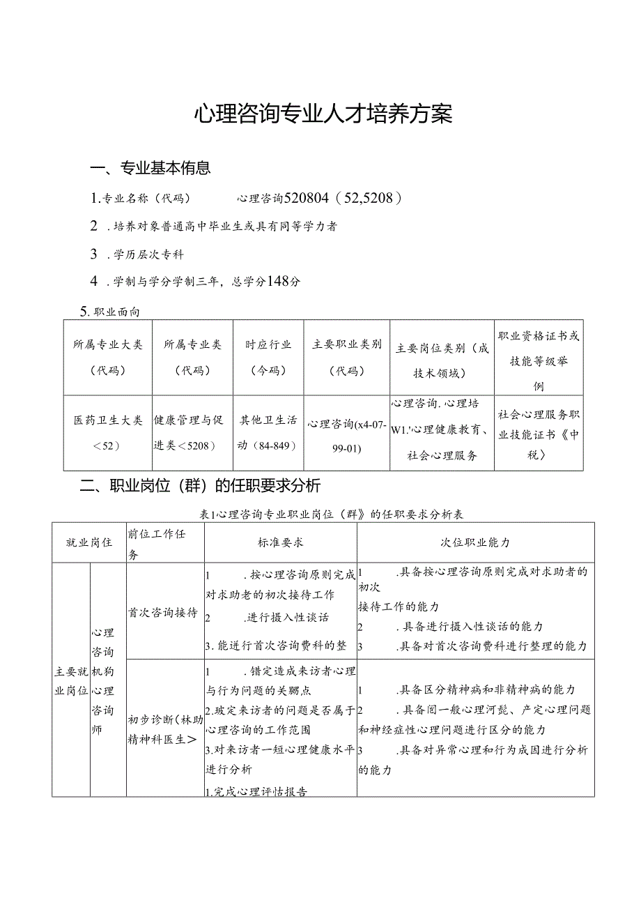 职业技术学校心理咨询专业人才培养方案.docx_第1页