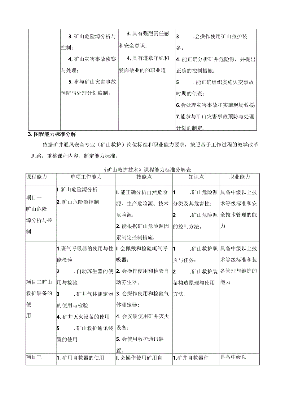 《矿山救护技术》课程标准.docx_第3页