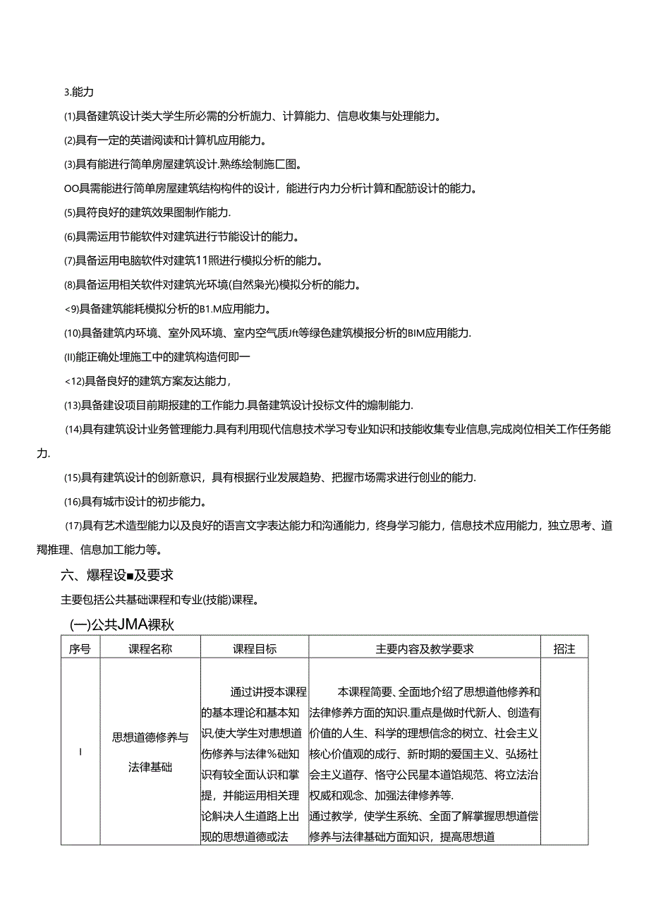 职业技术学院建筑设计专业人才培养方案.docx_第3页