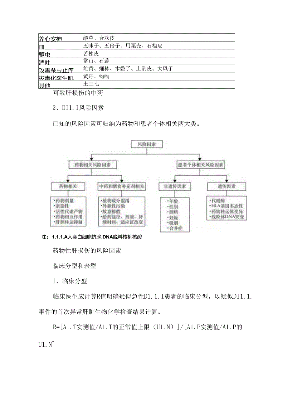 《中国药物性肝损伤基层诊疗与管理指南（2024年版）》图文梳理.docx_第2页