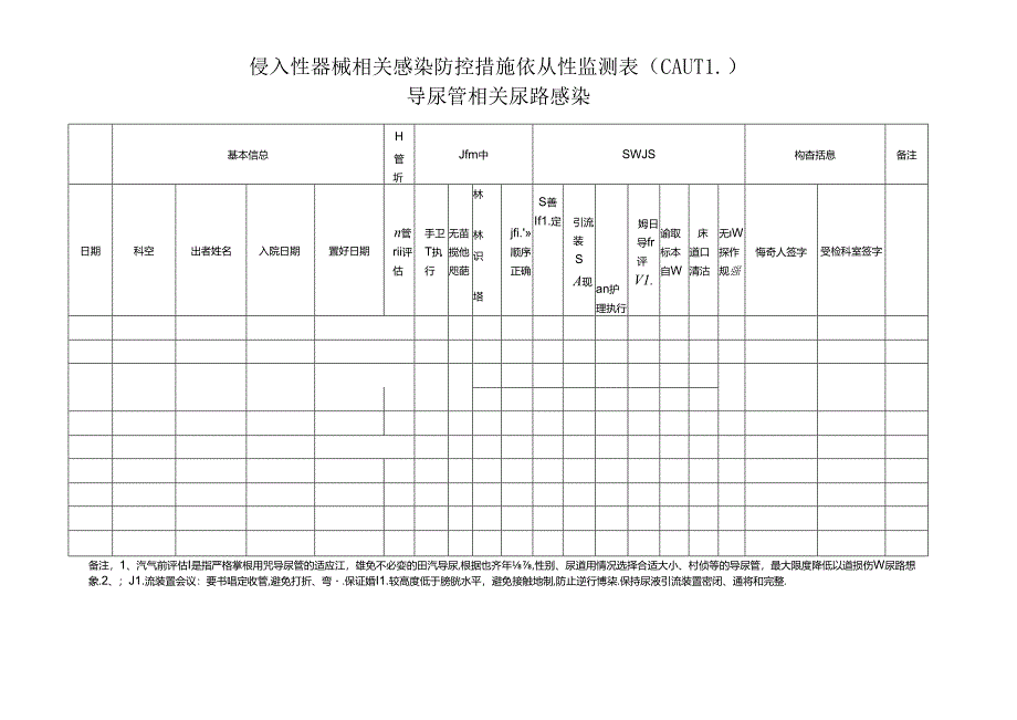 侵入性器械相关感染防控措施依从性监测表（VAUTI).docx_第1页