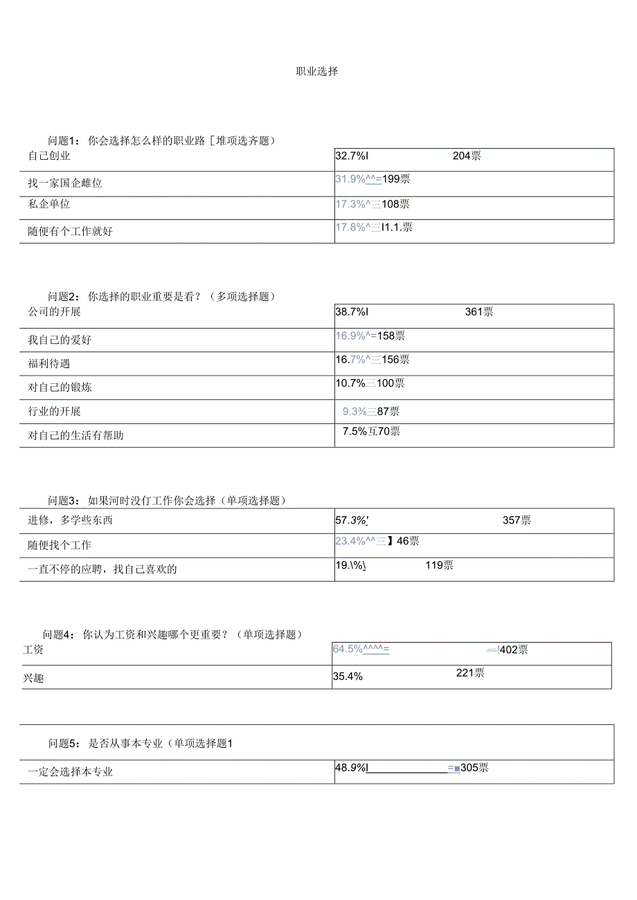 职业选择-调查问卷.docx_第1页