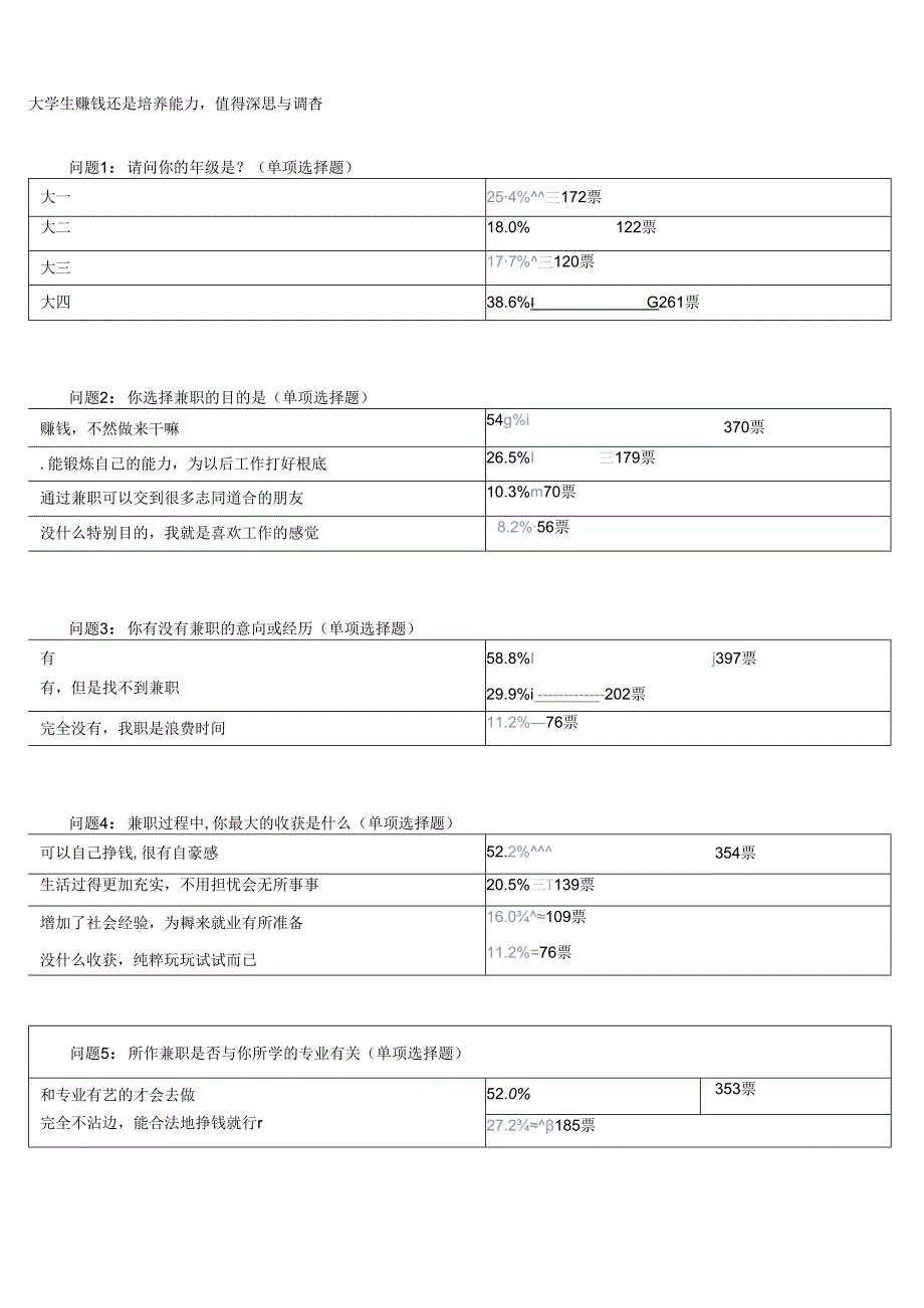 职业选择-调查问卷.docx_第3页