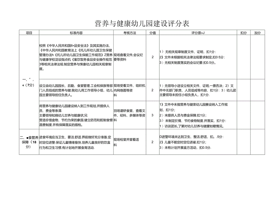 营养与健康幼儿园建设评分表.docx_第1页