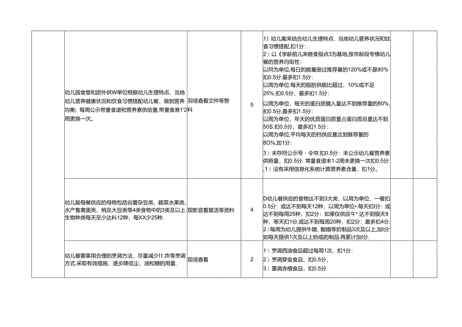 营养与健康幼儿园建设评分表.docx_第2页