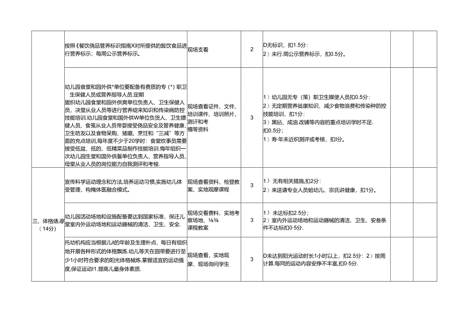 营养与健康幼儿园建设评分表.docx_第3页