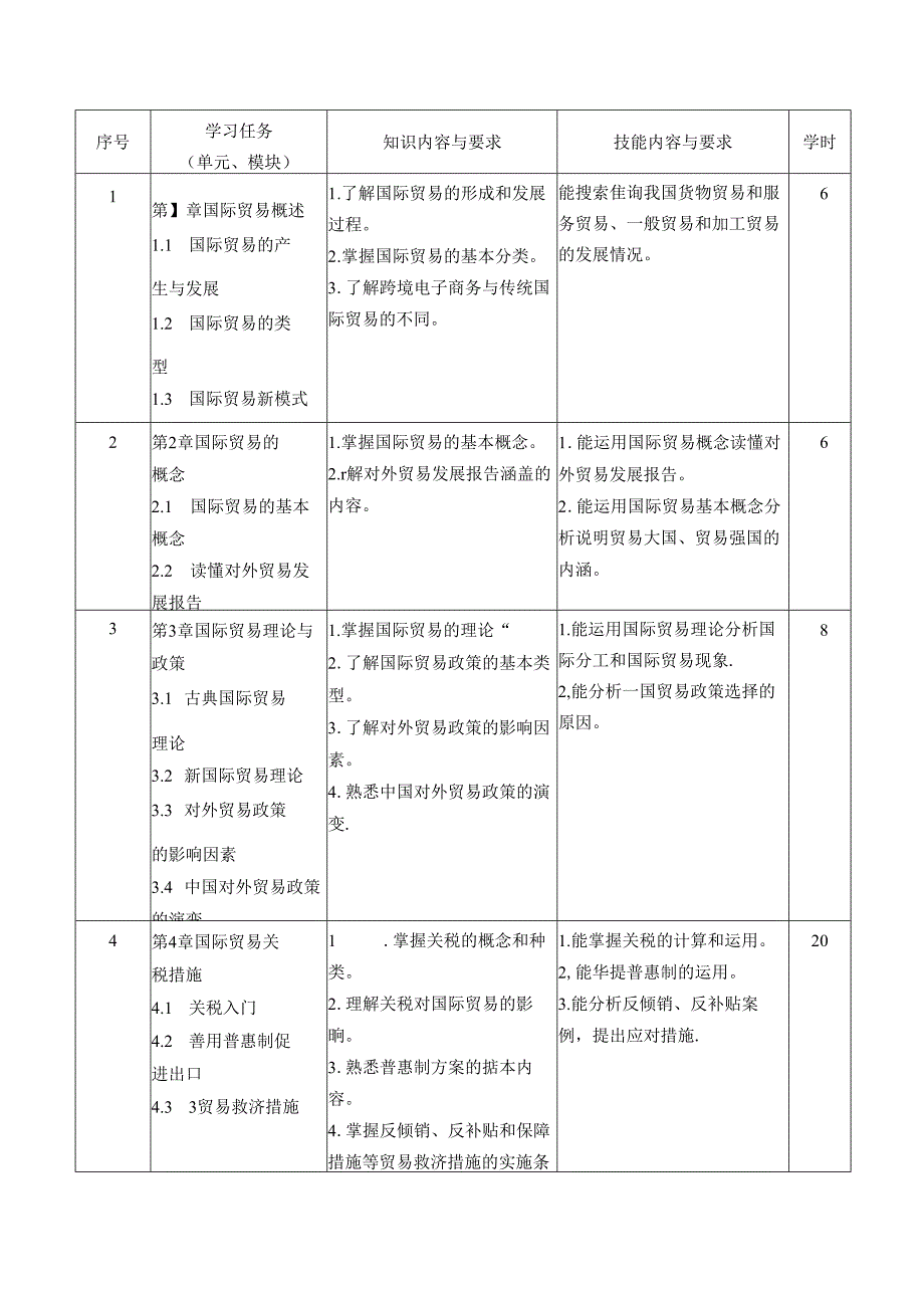 《国际贸易》课程标准.docx_第3页