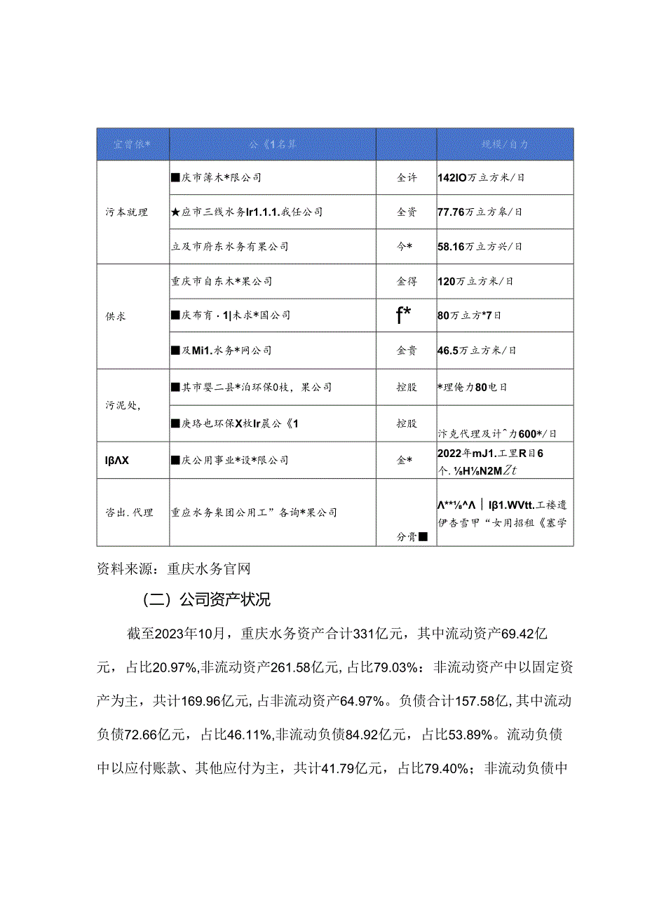 重庆水务集团业务成长案例解析.docx_第2页