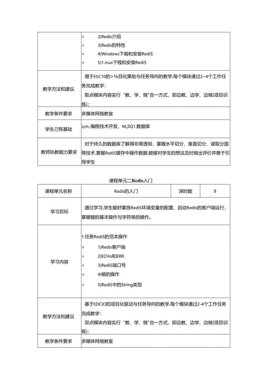 职业学院移动应用开发专业Redis缓存技术课程标准.docx_第3页