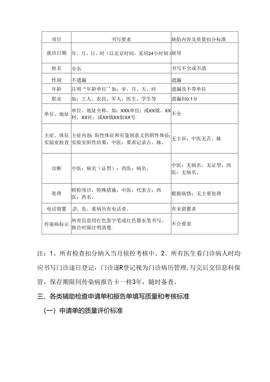 诊疗记录质量标准及考核标准.docx_第2页