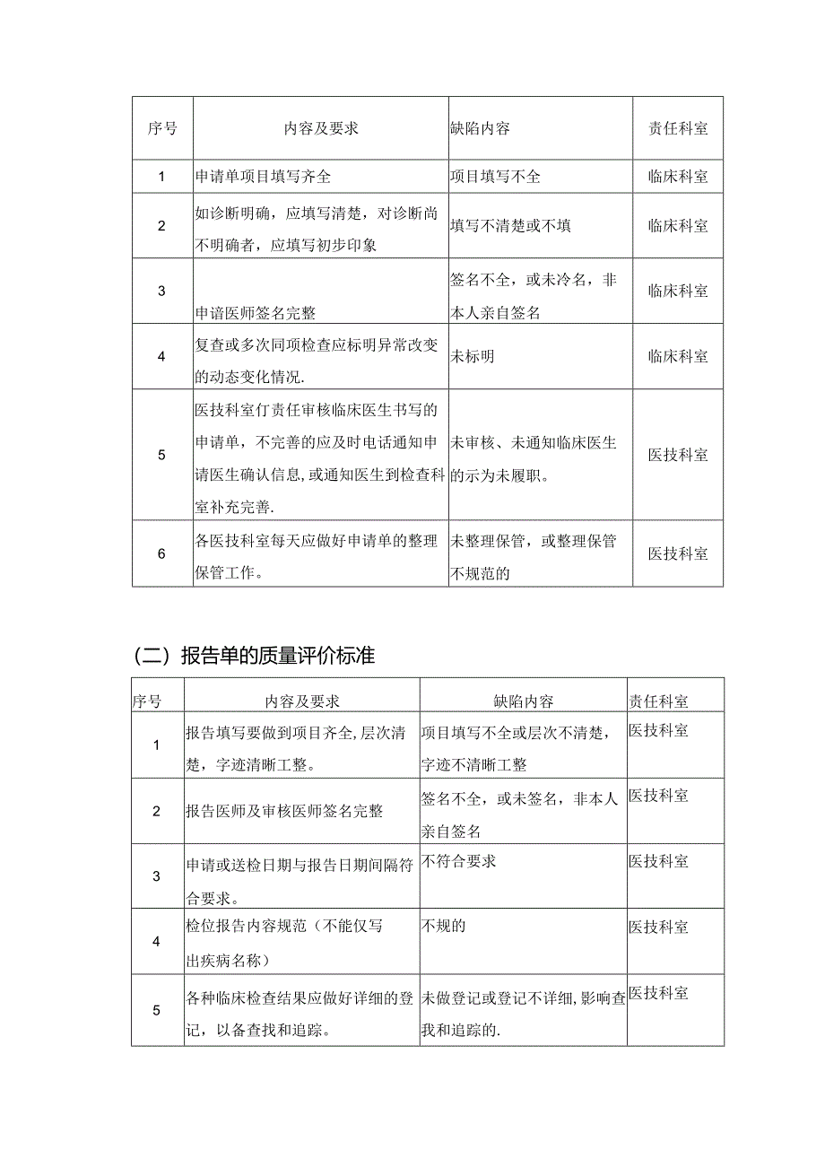 诊疗记录质量标准及考核标准.docx_第3页