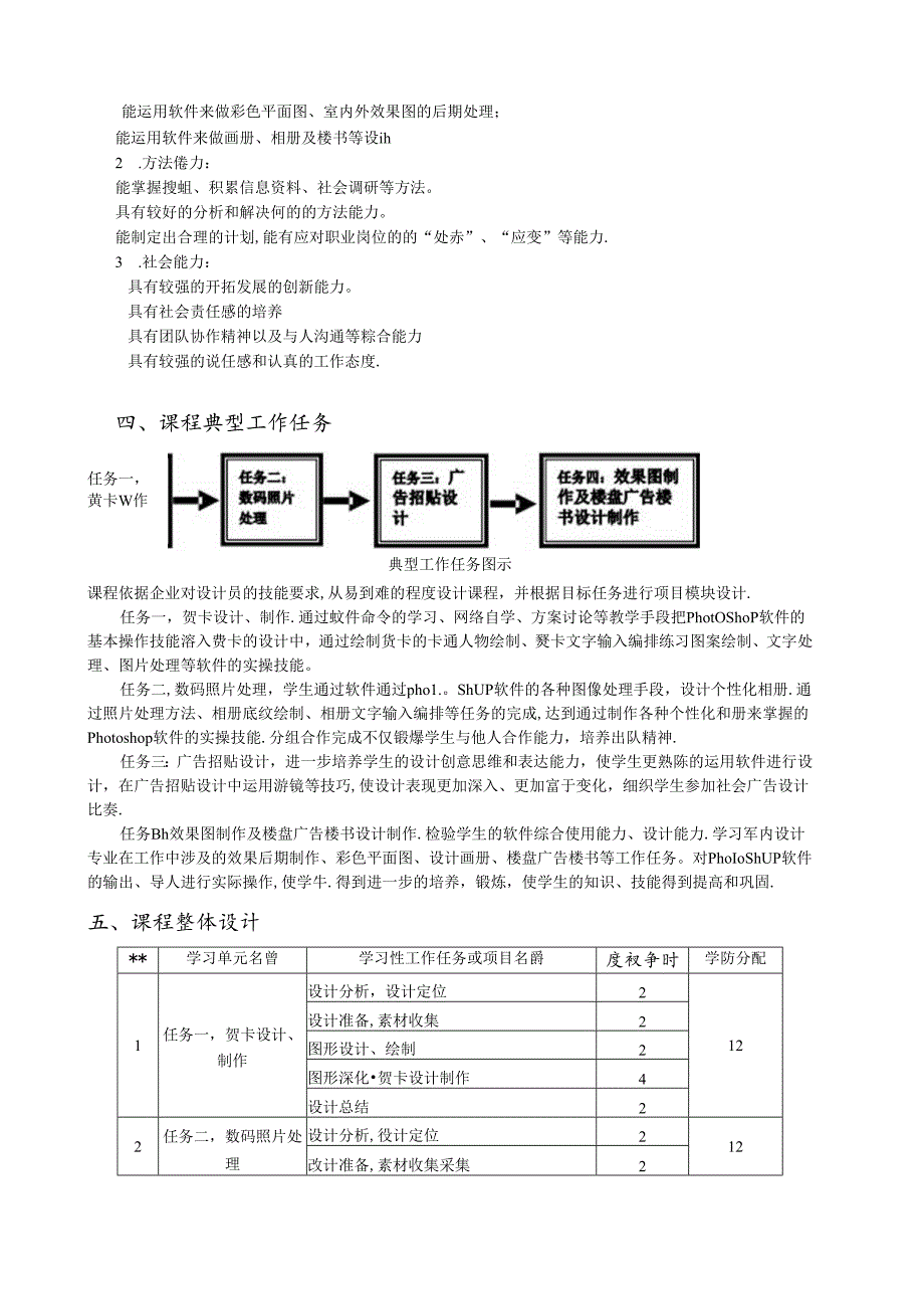 《图像处理photoshop》课程标准.docx_第2页