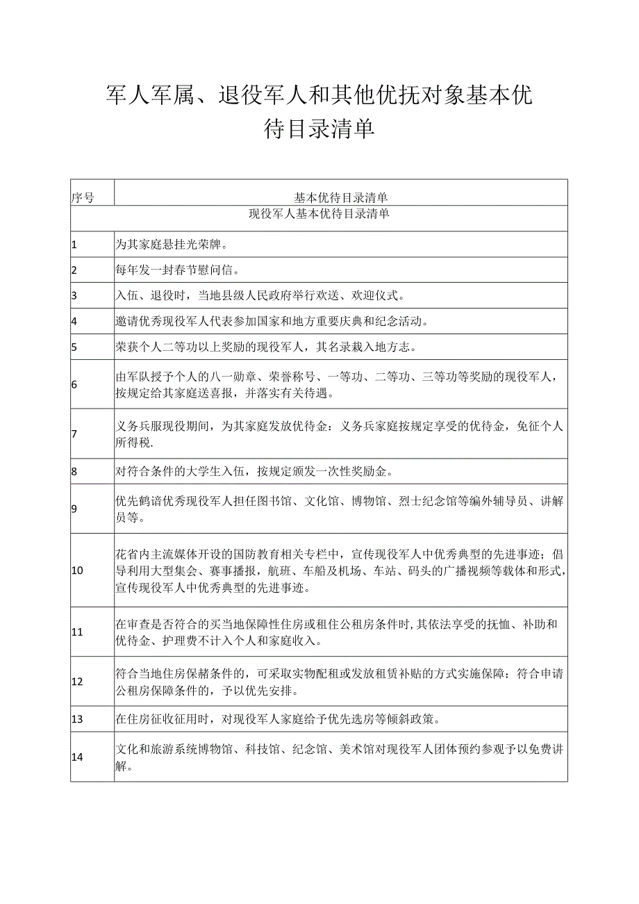 军人军属、退役军人和其他优抚对象基本优待目录清单.docx_第1页