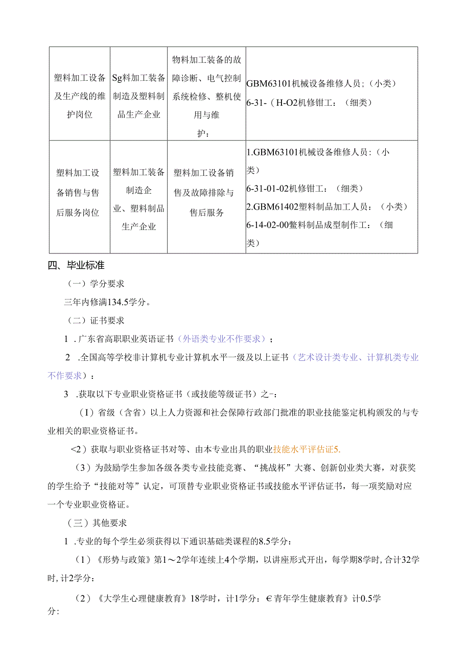 高分子材料加工技术专业（塑料加工装备与控制方向）人才培养方案.docx_第3页