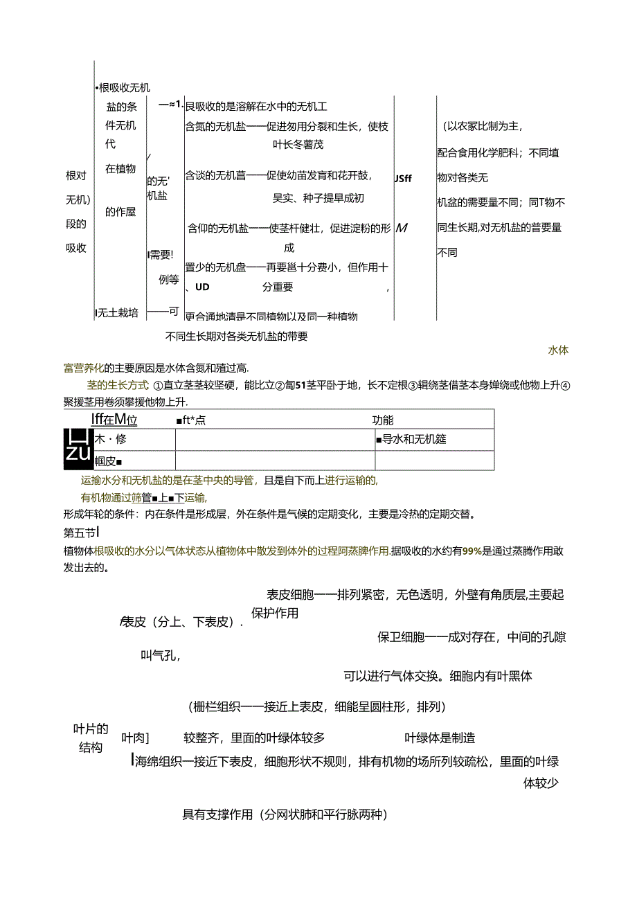 科学-八年级下-第三章-复习提纲整理版.docx_第3页