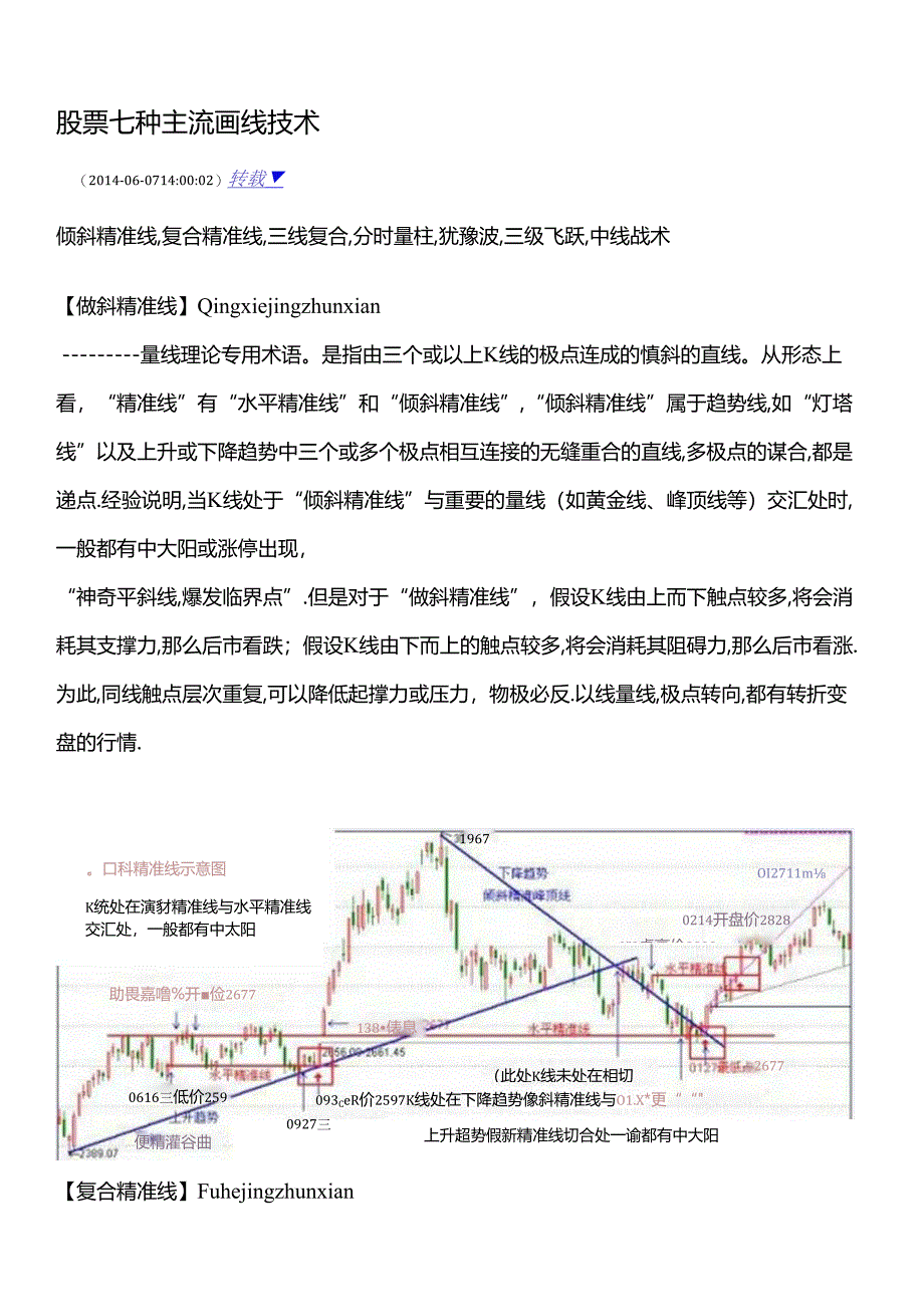 股票七种主流画线技术--转载新浪博客.docx_第1页