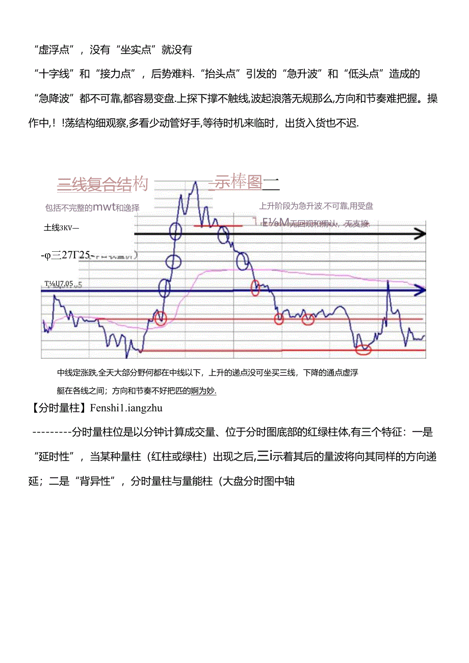 股票七种主流画线技术--转载新浪博客.docx_第3页