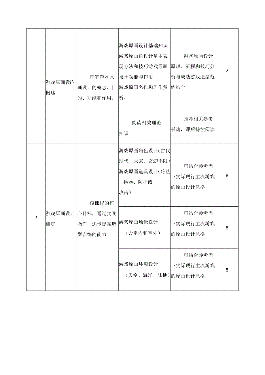 《游戏原画设计》课程大纲.docx_第2页